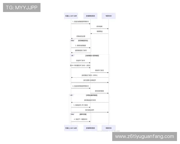 尊龙z6国际版官网注册流程及账号安全保障措施全攻略